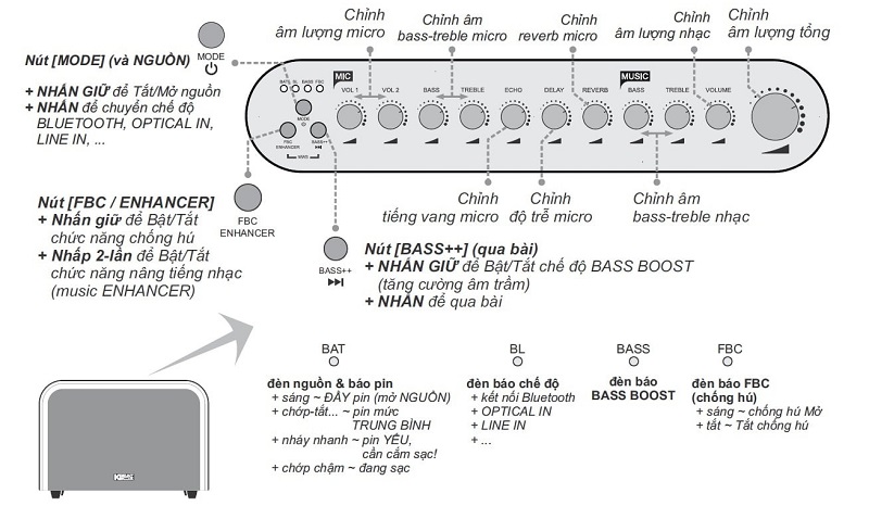 bảng điều khiển loa acoustic 3 v26