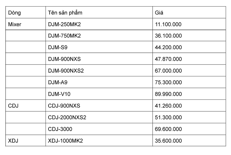 bảng giá bàn dj pioneer 2024