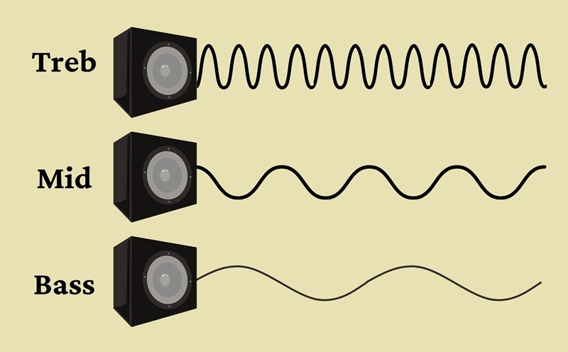 bass mid treb là gì