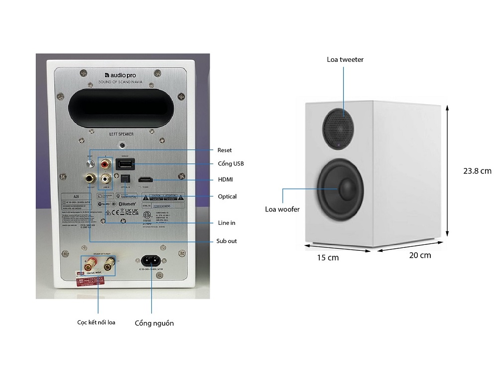 Thông số kỹ thuật loa Bookshelf  Audio Pro A28