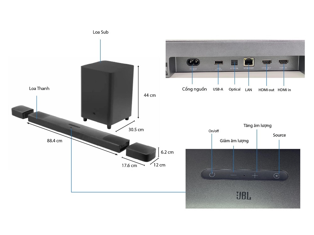 Thông số kỹ thuật loa JBL Bar 9.1