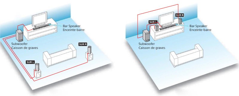 bố trí loa vệ tinh s500rf