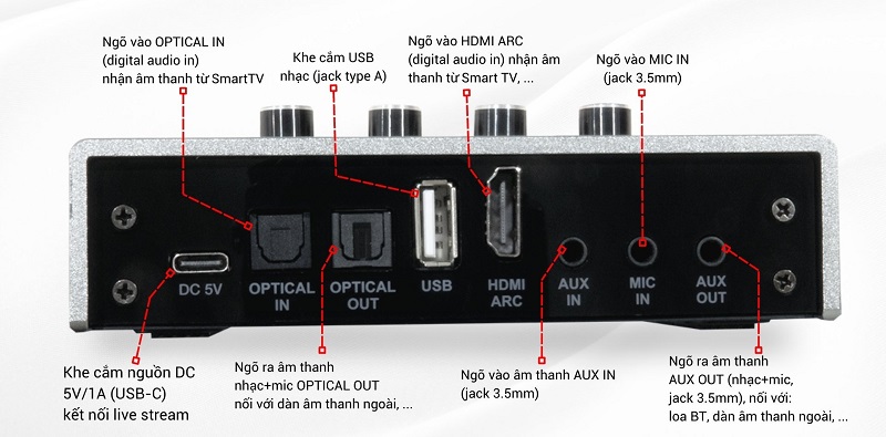các cổng kết nối mi30u pro 2024