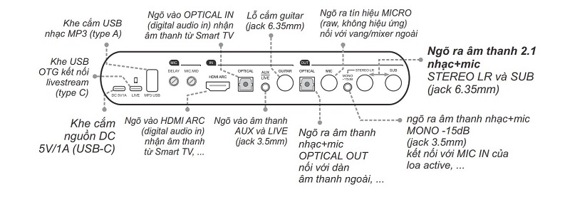 các cổng kết nối trên mi36