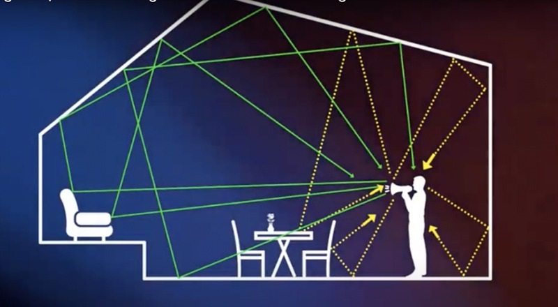 cach hoat dong cua reverb