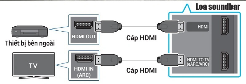 cách kết nối đầu box với soundbar