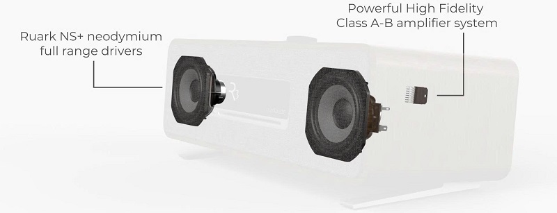 cấu hình loa ruark r3s