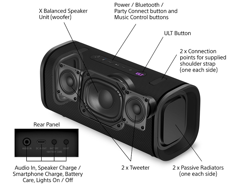 cấu trúc âm thanh loa sony field 5
