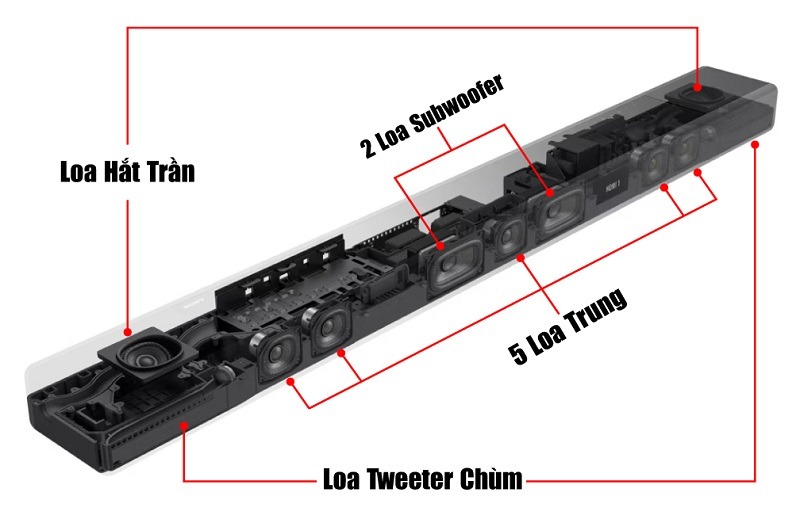 cấu trúc củ loa của loa thanh sony ht a7000