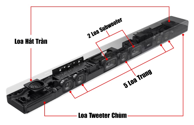 cấu trúc của loa của loa thanh sony ht-a7000