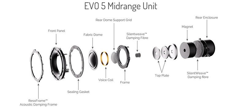 cấu trúc loa mid trên evo 5.3