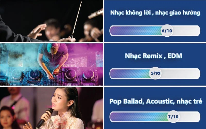 chất âm của acton 2