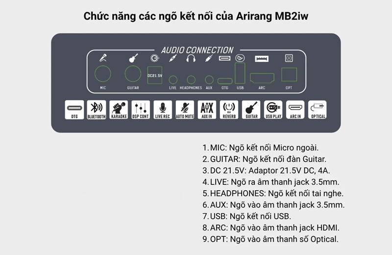 chức năng trên loa arirang mb2iw