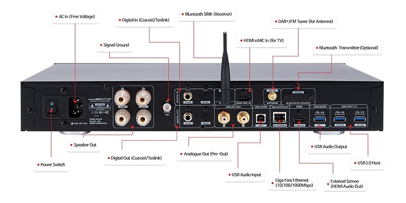 kết nối Music Server Cocktail Audio N25AMP