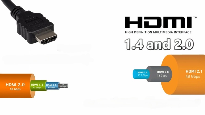 cong hdmi