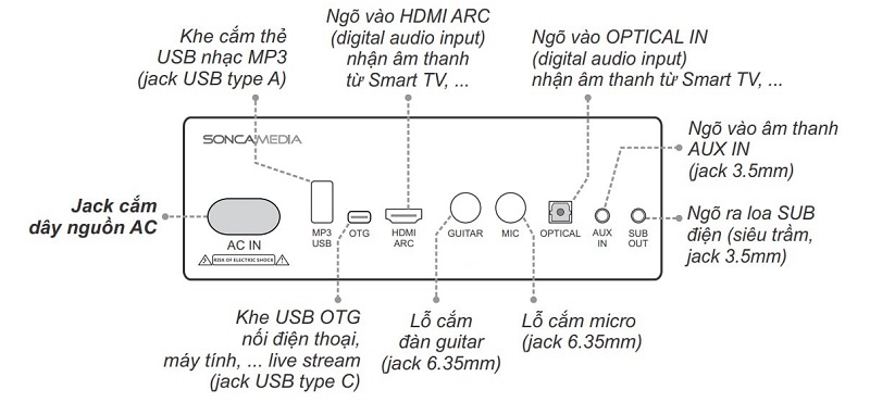 cổng kết nối loa acnos flac 39