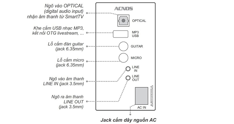 cổng kết nối loa acoustic 3 v26