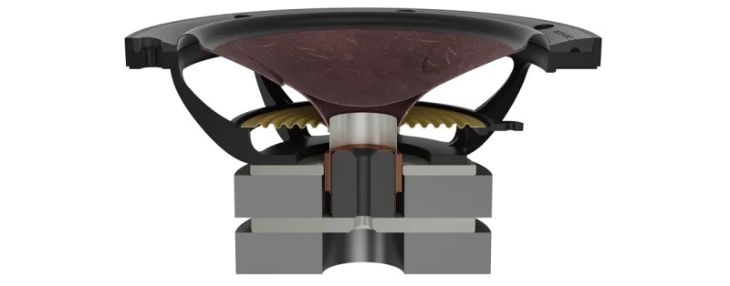 công nghệ củ loa bass trên dali rubikore 2