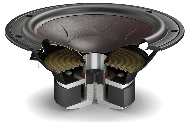 công nghệ củ loa woofer trên dali sonik 3