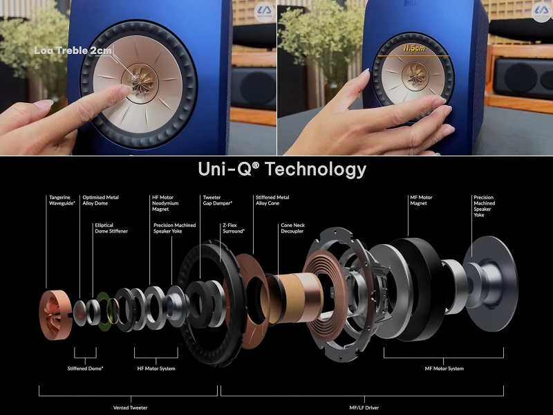 công nghệ đồng trục trên kef lsx ii