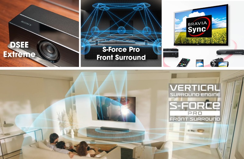 công nghệ trên loa soundbar Sony