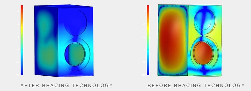 công nghệ tủ loa giảm chấn trên loa diamond
