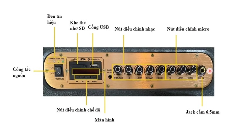 kết nối của Loa Dalton PS-K6A LUXURY