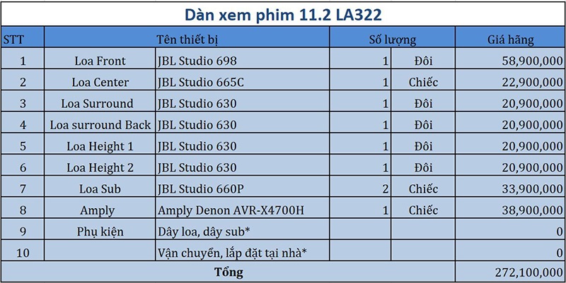 Dàn âm thanh xem phim 11.2 JBL, Denon LA322 bang gia