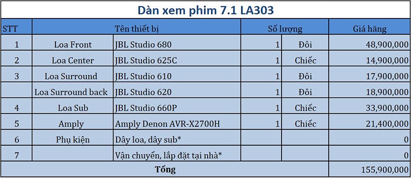 Dàn âm thanh xem phim 7.1 JBL, Denon LA303 bảng giá