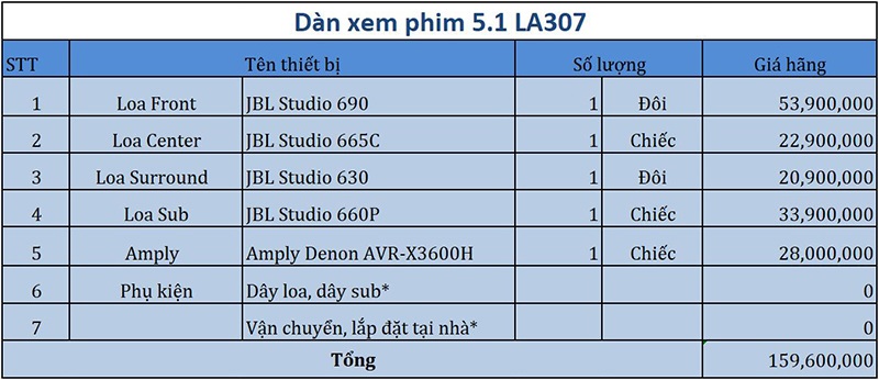 Dàn âm thanh xem phim 5.1 JBL, Denon LA307 bảng giá