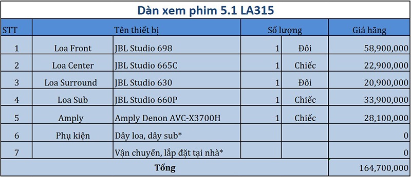 Dàn âm thanh xem phim 5.1 JBL, Denon LA315 giá bao nhiêu