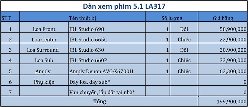 Dàn âm thanh xem phim 5.1 JBL, Denon LA317 bang gia