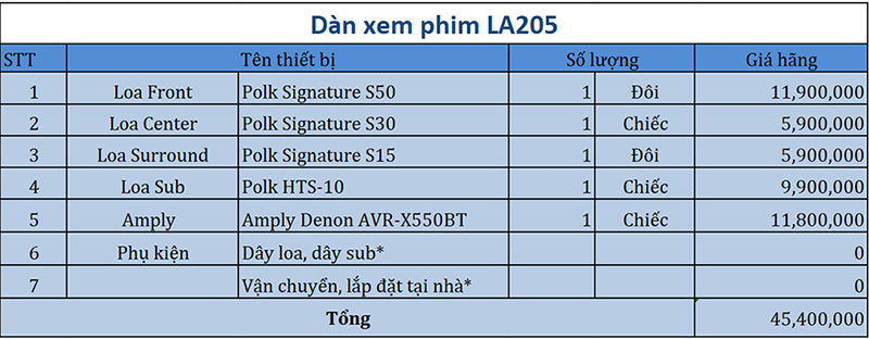  dàn xem phim 5.1 Polk, Denon LA205 bảng giá chi tiết