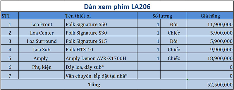 Dàn âm thanh xem phim 5.1 Polk, Denon LA206 bảng giá