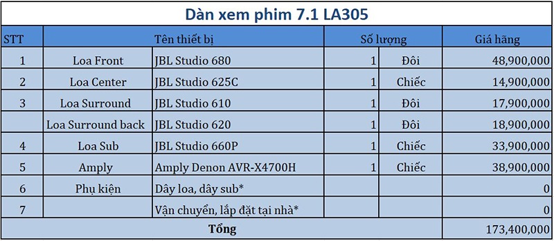 Dàn âm thanh xem phim 7.1 JBL, Denon LA305 bang gia