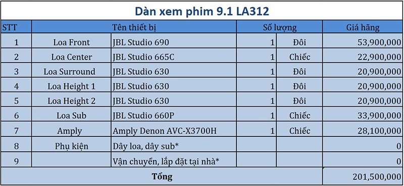 Dàn âm thanh xem phim 9.1 JBL, Denon LA312 bảng giá