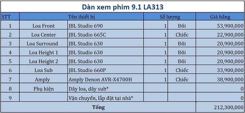 Dàn âm thanh xem phim 9.1 JBL, Denon LA313 giá bao nhiêu