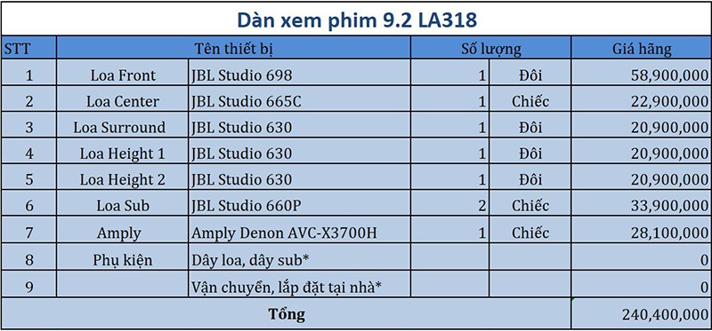 Dàn âm thanh xem phim 9.2 JBL, Denon LA318 bang gia