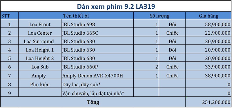 Dàn âm thanh xem phim 9.2 JBL, Denon LA319 price