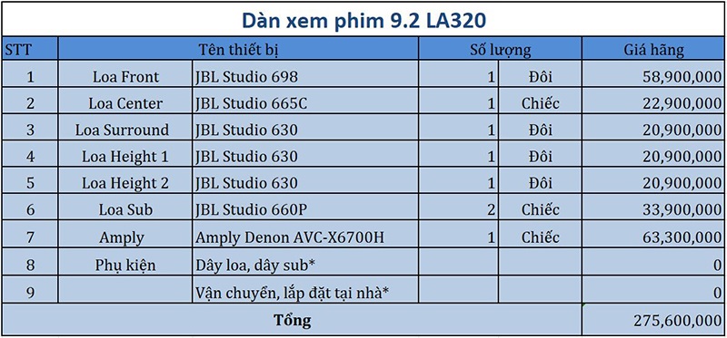 Dàn âm thanh xem phim 9.2 JBL, Denon LA320 bang gia