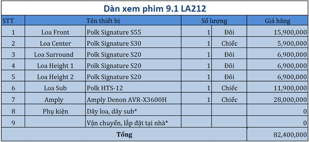 Dàn âm thanh xem phim 9.1 Polk, Denon LA212 bảng giá