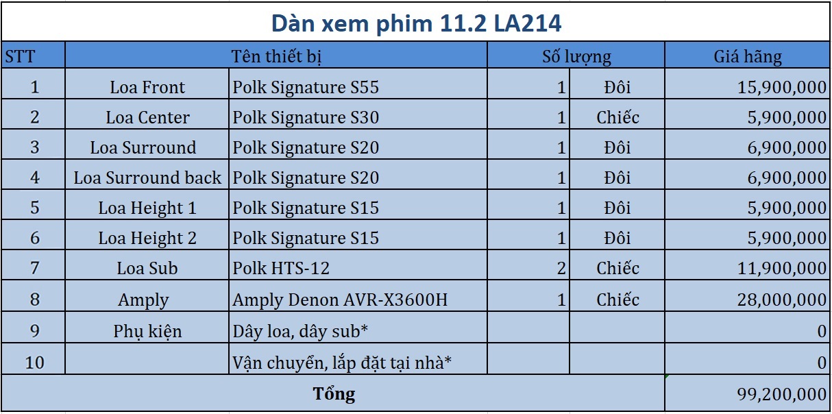 Dàn âm thanh xem phim 11.2 Polk, Denon LA214 bảng giá