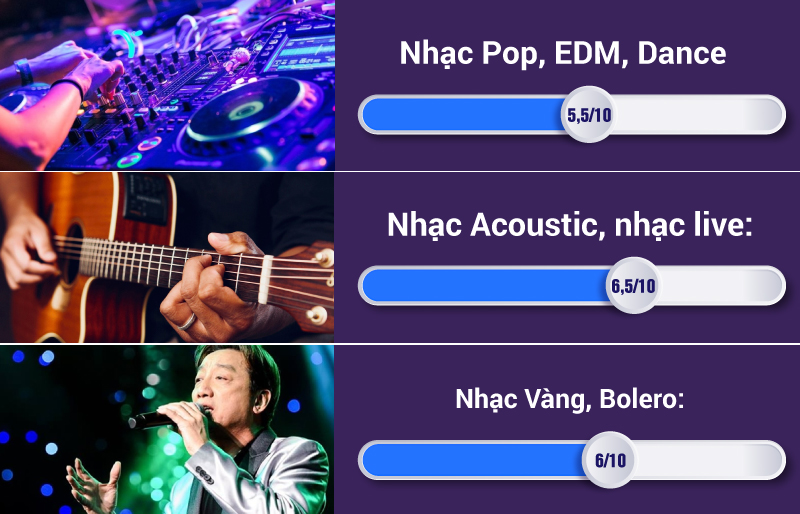 đánh giá chất âm loa ht ct390
