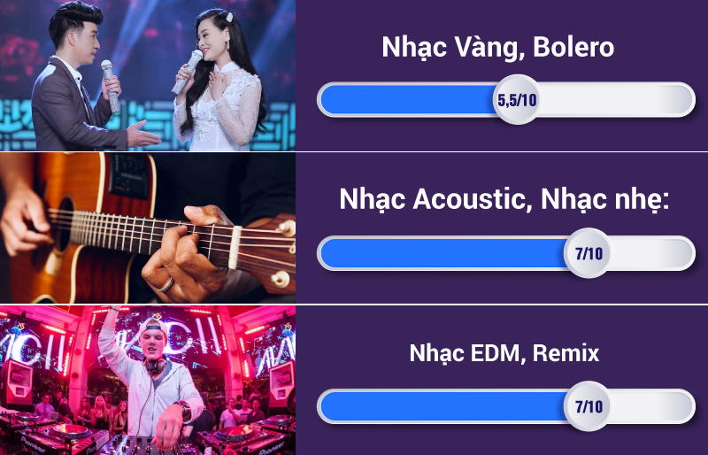 đánh giá chất âm loa x9000f