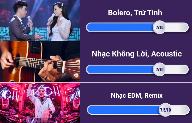 đánh giá chất âm loa snh5
