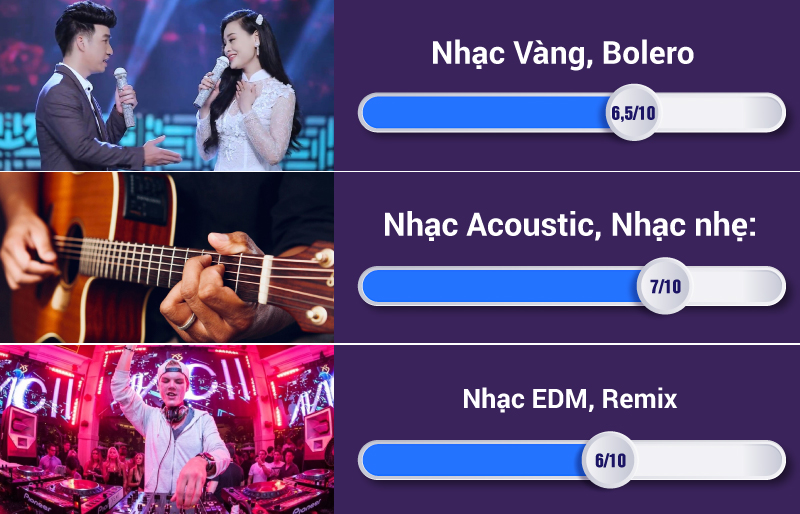 đánh giá chất âm nghe nhạc cua s40r