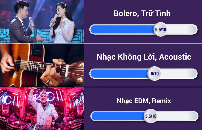 đánh giá chất âm nghe nhạc loa sp2