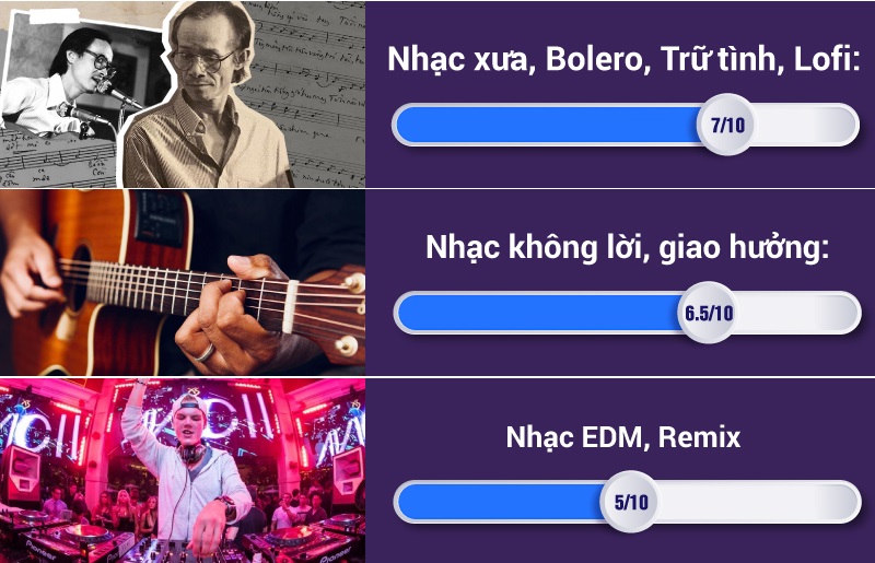 đánh giá chất âm willen
