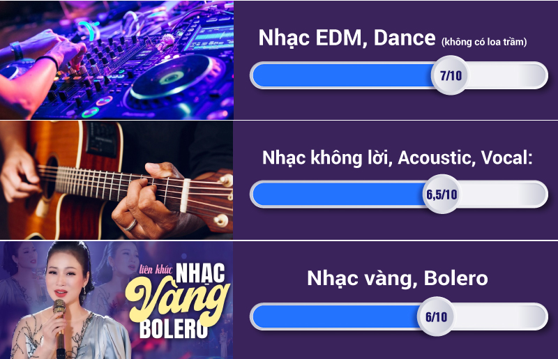 đánh giá trải nghiệm âm nhạc của lg sl4