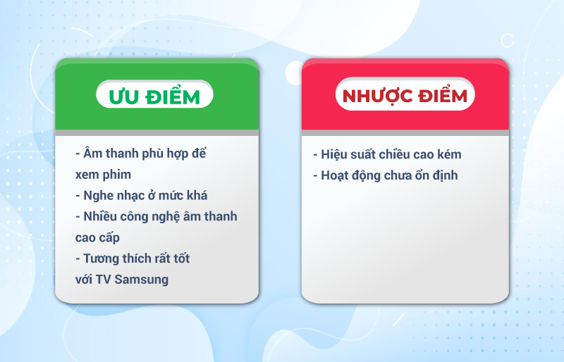 đánh giá ưu nhược điểm của loa thanh samsung hw q630b